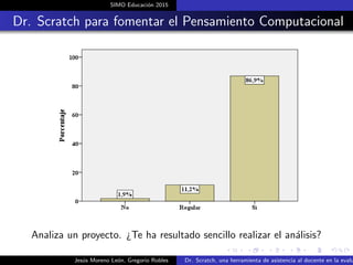 SIMO Educaci´on 2015
Dr. Scratch para fomentar el Pensamiento Computacional
Analiza un proyecto. ¿Te ha resultado sencillo realizar el an´alisis?
Jes´us Moreno Le´on, Gregorio Robles Dr. Scratch, una herramienta de asistencia al docente en la evalu
 