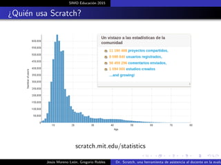 SIMO Educaci´on 2015
¿Qui´en usa Scratch?
scratch.mit.edu/statistics
Jes´us Moreno Le´on, Gregorio Robles Dr. Scratch, una herramienta de asistencia al docente en la evalu
 
