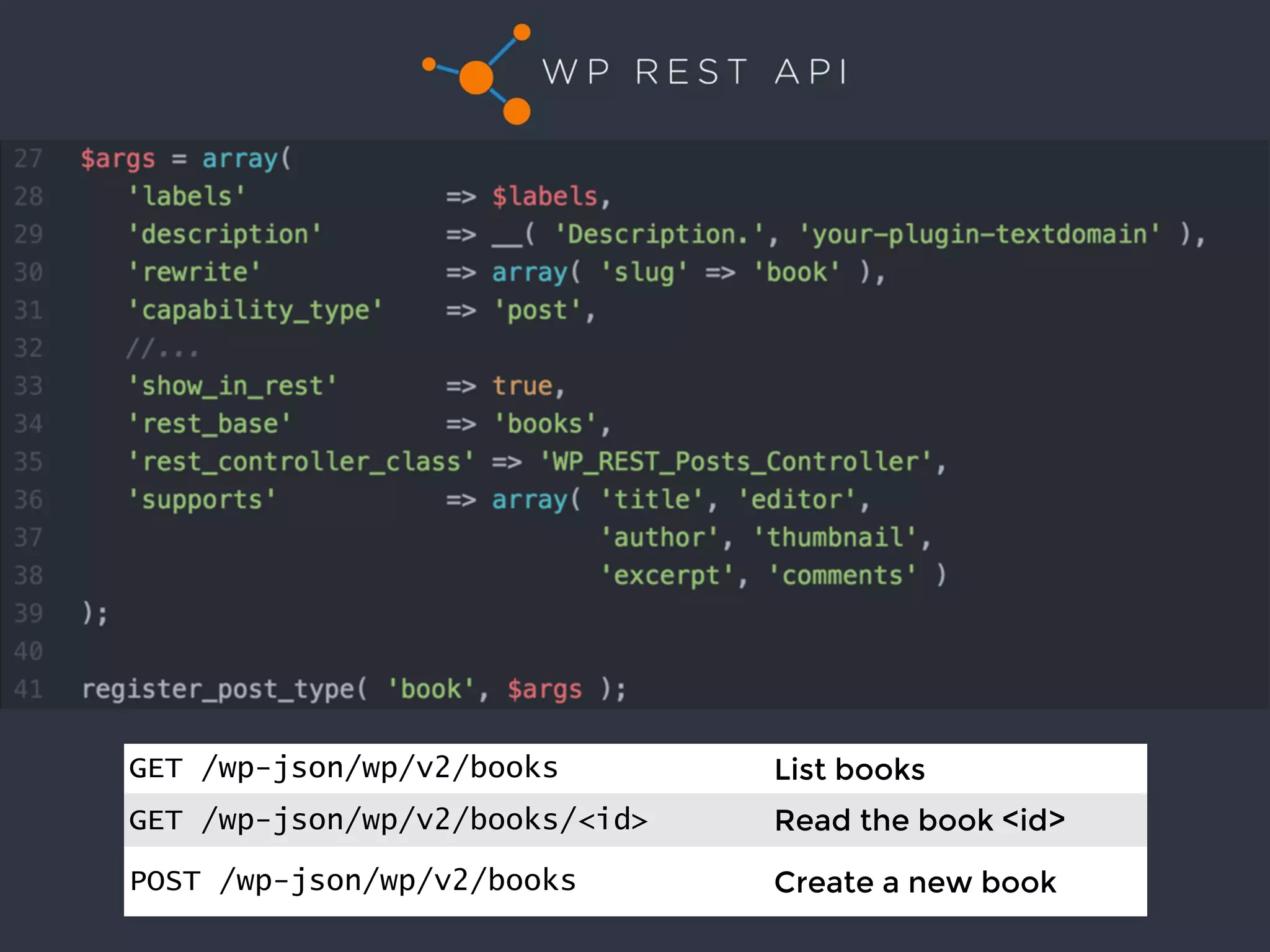 GET /wp-json/wp/v2/books List books
GET /wp-json/wp/v2/books/<id> Read the book <id>
POST /wp-json/wp/v2/books Create a new book
 