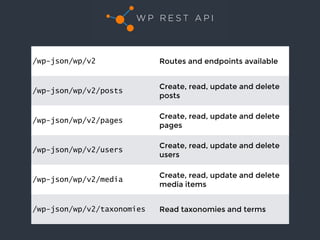 Introduction to WP REST API
Extending
We are able to access to
posts, pages, etc…
What about custom post
types and custom ...