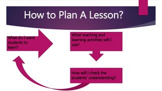 How to Plan A Lesson?
What do I want
students to
learn?
What teaching and
learning activities will I
use?
How will I check the
students’ understanding?
 