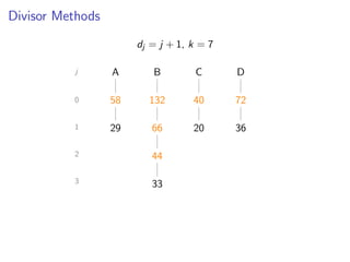 Divisor Methods
dj = j + 1, k = 7
j A B C D
0 58 132 40 72
1 66 36
2 44
29
3 33
20
 