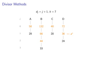 Divisor Methods
dj = j + 1, k = 7
j A B C D
0 58 132 40 72
1 66 36
2 44
29
3 33
20
24
=: a
 