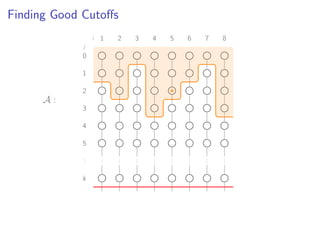 Finding Good Cutoﬀs
i
j
1 2 3 4 5 6 7 8
0
1
2
3
4
5
...
...
...
...
...
...
...
...
...
k
A :
 