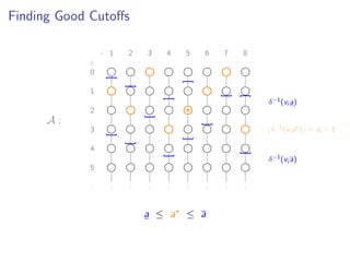 Finding Good Cutoﬀs
i
j
1 2 3 4 5 6 7 8
0
1
2
3
4
5
...
...
...
...
...
...
...
...
...
[
[
[
[
[
]
]
]
]
]
]
]
]
A :
δ−1(vi a ) = si − 1
δ−1(vi a)
δ−1(vi a)
a ≤ a ≤ a
 