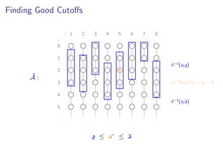 Finding Good Cutoﬀs
i
j
1 2 3 4 5 6 7 8
0
1
2
3
4
5
...
...
...
...
...
...
...
...
...
ˆA :
δ−1(vi a ) = si − 1
δ−1(vi a)
δ−1(vi a)
a ≤ a ≤ a
 