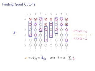 Finding Good Cutoﬀs
i
j
1 2 3 4 5 6 7 8
0
1
2
3
4
5
...
...
...
...
...
...
...
...
...
ˆA :
δ−1(vi a ) = si − 1
δ−1(vi a) =: ji
δ−1(vi a) =: ji
a = A(k) = ˆA(ˆk) with ˆk = k − i ji
.
 