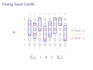 Finding Good Cutoﬀs
i
j
1 2 3 4 5 6 7 8
0
1
2
3
4
5
...
...
...
...
...
...
...
...
...
ˆA :
δ−1(vi a ) = si − 1
δ−1(vi a) =: ji
δ−1(vi a) =: ji
i ji
< k ≤ i ji
 