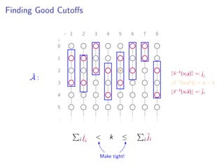 Finding Good Cutoﬀs
i
j
1 2 3 4 5 6 7 8
0
1
2
3
4
5
...
...
...
...
...
...
...
...
...
ˆA :
δ−1(vi a ) = si − 1
δ−1(vi a) =: ji
δ−1(vi a) =: ji
i ji
< k ≤ i ji
Make tight!
 