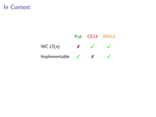 In Context
Puk CE14 RW15
WC O(n)   
Implementable   
 