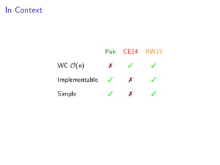 In Context
Puk CE14 RW15
WC O(n)   
Implementable   
Simple   
 