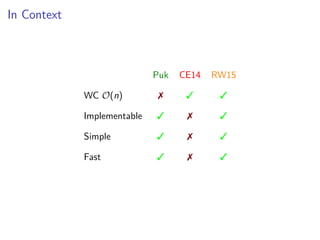 In Context
Puk CE14 RW15
WC O(n)   
Implementable   
Simple   
Fast   
 