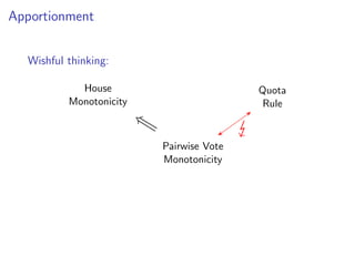 Apportionment
Wishful thinking:
Pairwise Vote
Monotonicity
House
Monotonicity
Quota
Rule
⇐=
 