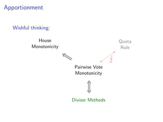 Apportionment
Wishful thinking:
Pairwise Vote
Monotonicity
House
Monotonicity
Quota
Rule
⇐=
Divisor Methods
⇐⇒
 
