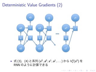 Deterministic Value Gradients (2)
▶ 式 (3)，(4) 系列 (s0
, a0
, s1
, a1
, . . . ) V 0
θ (s0
)
RNN 計算
 