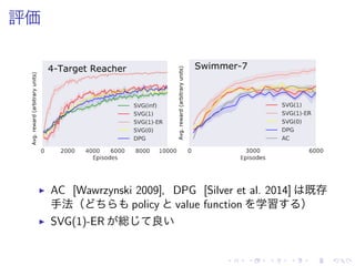 評価
▶ AC [Wawrzynski 2009]，DPG [Silver et al. 2014] 既存
手法（ policy value function 学習 ）
▶ SVG(1)-ER 総 良
 