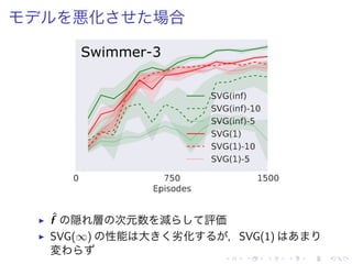悪化 場合
▶ ˆf 隠 層 次元数 減 評価
▶ SVG(∞) 性能 大 劣化 ，SVG(1)
変
 