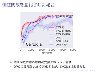 価値関数 悪化 場合
▶ 価値関数 隠 層 次元数 減 評価
▶ DPG 性能 大 劣化 ，SVG(1) 影響
 