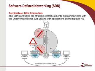Software-Defined Networking (SDN)
Architecture: SDN Controllers
The SDN controllers are strategic control elements that communicate with
the underlying switches (via SI) and with applications on the top (via NI).
 