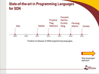 State-of-the-art in Programming Languages
for SDN
Timeline of releases of SDN programming languages.
Skip languages’
definition
 