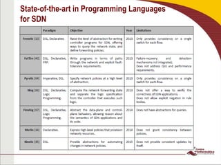 State-of-the-art in Programming Languages
for SDN
Frenetic [10] DSL,
Declarative.
Raise the level of abstraction
for writing controller programs
for SDN, offering ways to query
the network state, and define
forwarding policies.
2013 Only provides consistency on a
single switch for each flow.
FatTire [40] DSL,
Declarative,
FRP.
Write programs in terms of
paths through the network and
explicit fault-tolerance
requirements.
2013 Failure-recovery and detection
mechanisms not integrated;
Does not address QoS and
performance requirements.
Pyretic [64] Imperative,
DSL.
Specify network policies at a
high level of abstraction.
2013 Only provides consistency on a
single switch for each flow.
Nlog [66] DSL,
Declarative,
Logic
Programming.
Compute the network
forwarding state and separate
the logic specification from the
controller that executes such
logic.
2013 Does not offer a way to verify the
correctness of SDN applications;
Does not allow explicit negation
in rule bodies.
Flowlog [67] DSL,
Declarative,
Logic
Programming.
Abstract the data-plane and
control-plane behaviors,
allowing reason about the
semantics of SDN applications
and its code.
2014 Does not have abstractions for
queries.
Merlin [34] Declarative. Express high-level policies
that provision network
resources.
2014 Does not grant consistency
between policies.
Kinetic [35] DSL. Provide abstractions for
automating changes in network
policies.
2015 Does not provide consistent
updates by itself.
Paradigm Objective Year Limitations
 