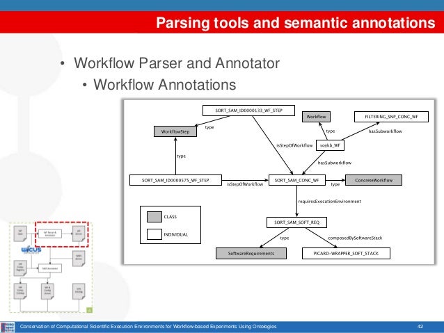 semantic annotation thesis semantic annotation thesis