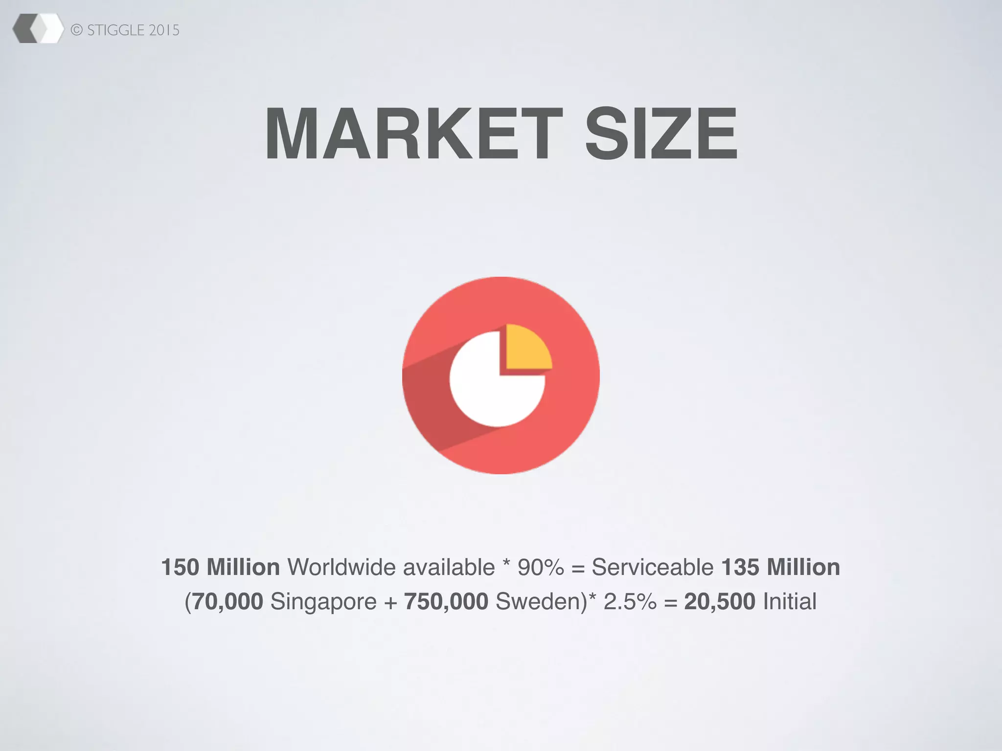 © STIGGLE 2015
MARKET SIZE
150 Million Worldwide available * 90% = Serviceable 135 Million
(70,000 Singapore + 750,000 Sweden)* 2.5% = 20,500 Initial
 