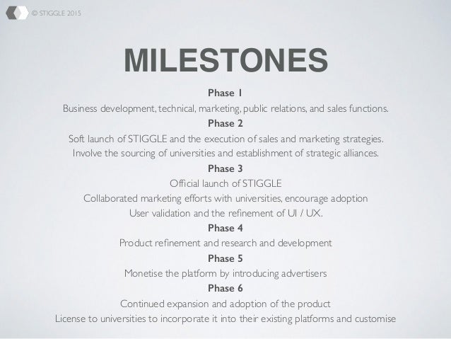 product development milestones