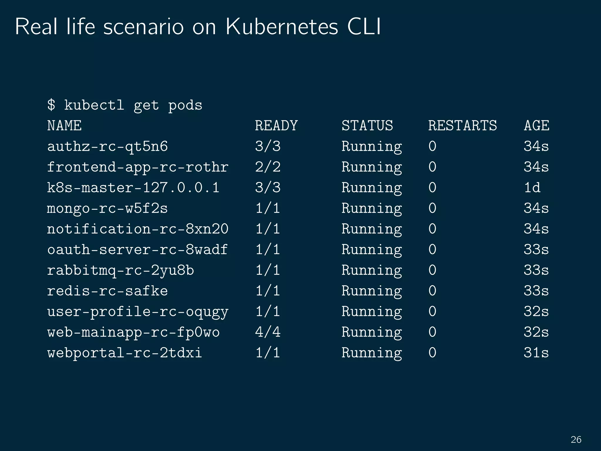Real life scenario on Kubernetes CLI
$ kubectl get pods
NAME READY STATUS RESTARTS AGE
authz-rc-qt5n6 3/3 Running 0 34s
frontend-app-rc-rothr 2/2 Running 0 34s
k8s-master-127.0.0.1 3/3 Running 0 1d
mongo-rc-w5f2s 1/1 Running 0 34s
notification-rc-8xn20 1/1 Running 0 34s
oauth-server-rc-8wadf 1/1 Running 0 33s
rabbitmq-rc-2yu8b 1/1 Running 0 33s
redis-rc-safke 1/1 Running 0 33s
user-profile-rc-oqugy 1/1 Running 0 32s
web-mainapp-rc-fp0wo 4/4 Running 0 32s
webportal-rc-2tdxi 1/1 Running 0 31s
26
 