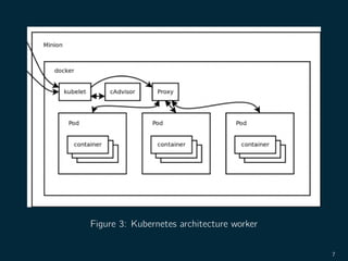 Figure 3: Kubernetes architecture worker
7
 