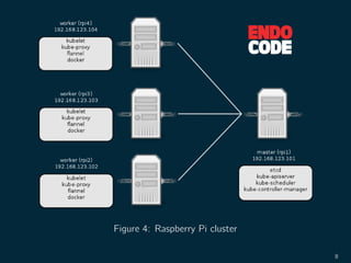 Figure 4: Raspberry Pi cluster
8
 