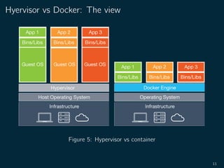 Hypervisor vs Docker: The view
Figure 5: Hypervisor vs container
11
 