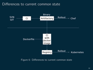 Diﬀerences to current common state
Figure 6: Diﬀerences to current common state
19
 