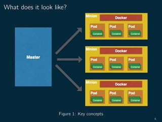 What does it look like?
Figure 1: Key concepts
5
 