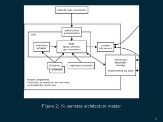 Figure 2: Kubernetes architecture master
6
 