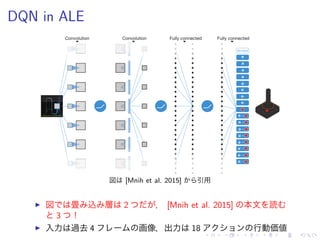 DQN in ALE
図 [Mnih et al. 2015] 引用
▶ 図 畳 込 層 2 ， [Mnih et al. 2015] 本文 読
3 ！
▶ 入力 過去 4 画像，出力 18 行動価値
 