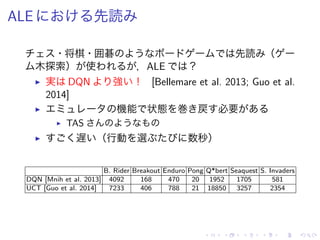 ALE 先読
・将棋・囲碁 先読 （
木探索） 使 ，ALE ？
▶ 実 DQN 強 ！ [Bellemare et al. 2013; Guo et al.
2014]
▶ 機能 状態 巻 戻 必要
▶ TAS
▶ 遅 （行動 選 数秒）
B. Rider Breakout Enduro Pong Q*bert Seaquest S. Invaders
DQN [Mnih et al. 2013] 4092 168 470 20 1952 1705 581
UCT [Guo et al. 2014] 7233 406 788 21 18850 3257 2354
 
