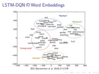 LSTM-DQN Word Embeddings
図 [Narasimhan et al. 2015] 引用
 