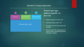 Xamarin’s Unique	Approach
Shared app logic,
platform-specific UI,
all in C#
Shared	App	Logic	in	C#
iOS C# UI Android C# UI Windows C# UI
Shared App Logic
§ Platform-specific UI code in C#
§ Shared app logic code in C#
§ Fine-grain control over the app user
interface
§ Good for apps with sophisticated UX
requirements (complicated gestures,
animations, design)
 