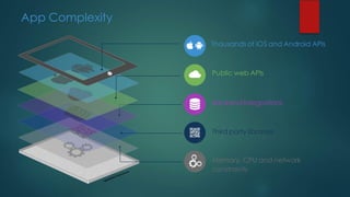 Thousands of iOS and Android APIs
Public web APIs
Backend integrations
Third party libraries
Memory, CPU and network
constraints
App Complexity
 