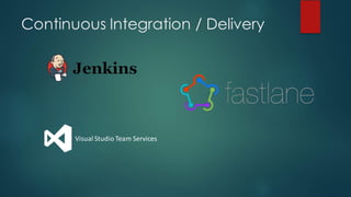Continuous Integration / Delivery
Visual	Studio	Team	Services
 