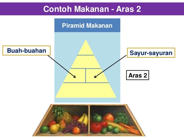 Pendidikan Kesihatan Tahun 4