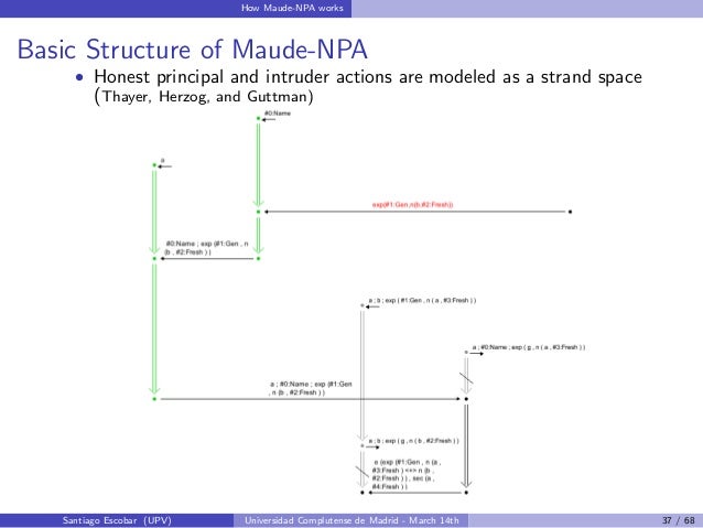 term rewriting applied to cryptographic protocol analysis the maude npa works app