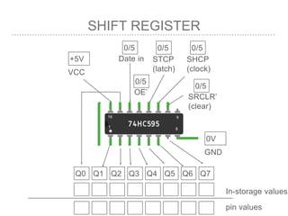Shift Register Connection Live Hacks TV - Shift register | PPTX