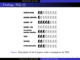 EDUCON 2016, Abu Dhabi
Findings, RQ2 (I)
Figure: Description of the 8 papers under investigation for RQ2
J. Moreno-Le´on, Gregorio Robles Code to learn with Scratch?
 