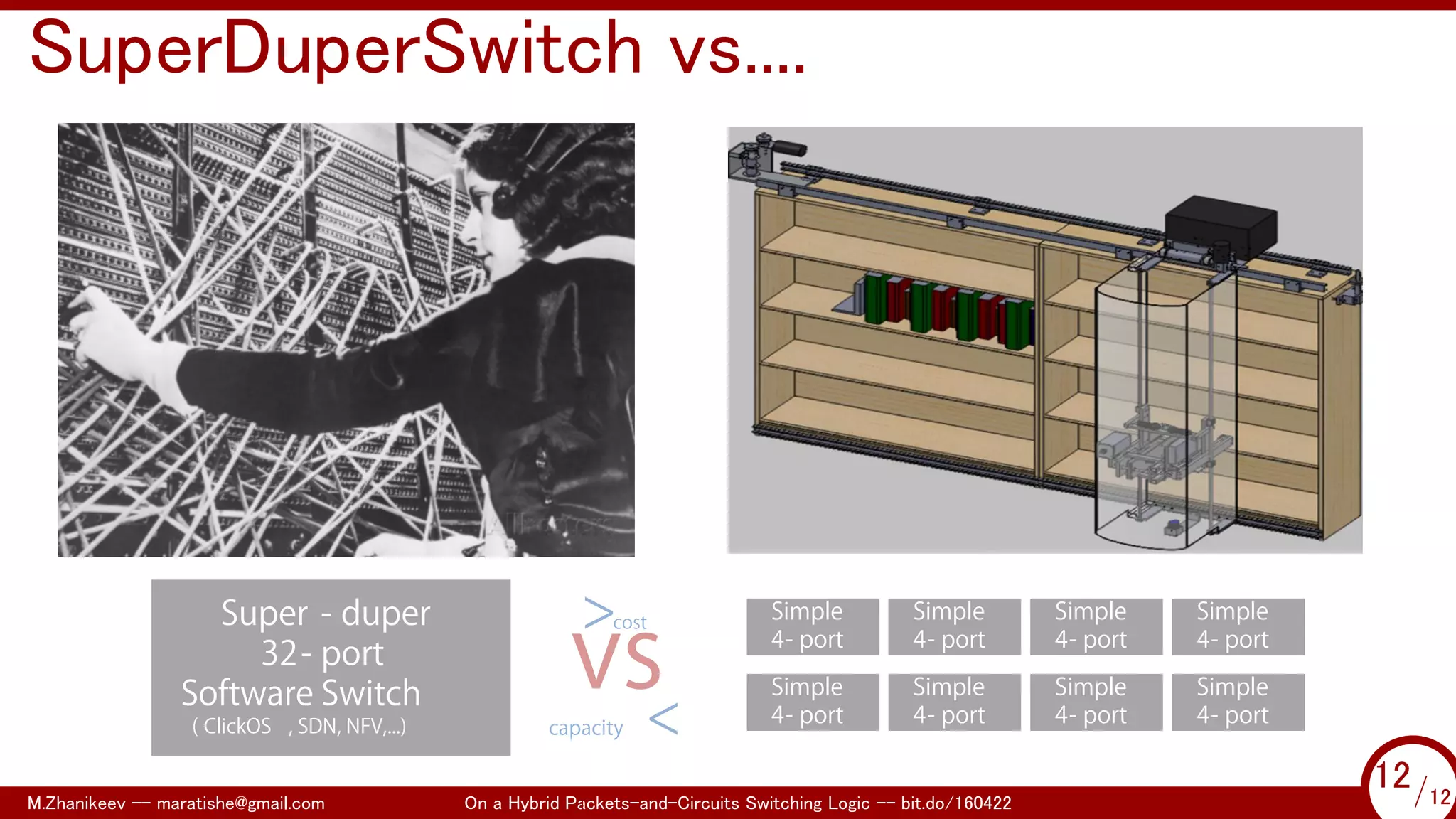 .
SuperDuperSwitch vs....
Super - duper
32- port
Software Switch
( ClickOS , SDN, NFV,...)
Simple
4- port
Simple
4- port
Simple
4- port
Simple
4- port
Simple
4- port
Simple
4- port
Simple
4- port
Simple
4- port
vs
>cost
capacity <
M.Zhanikeev -- maratishe@gmail.com On a Hybrid Packets-and-Circuits Switching Logic -- bit.do/160422 12/12
...
12/12
 