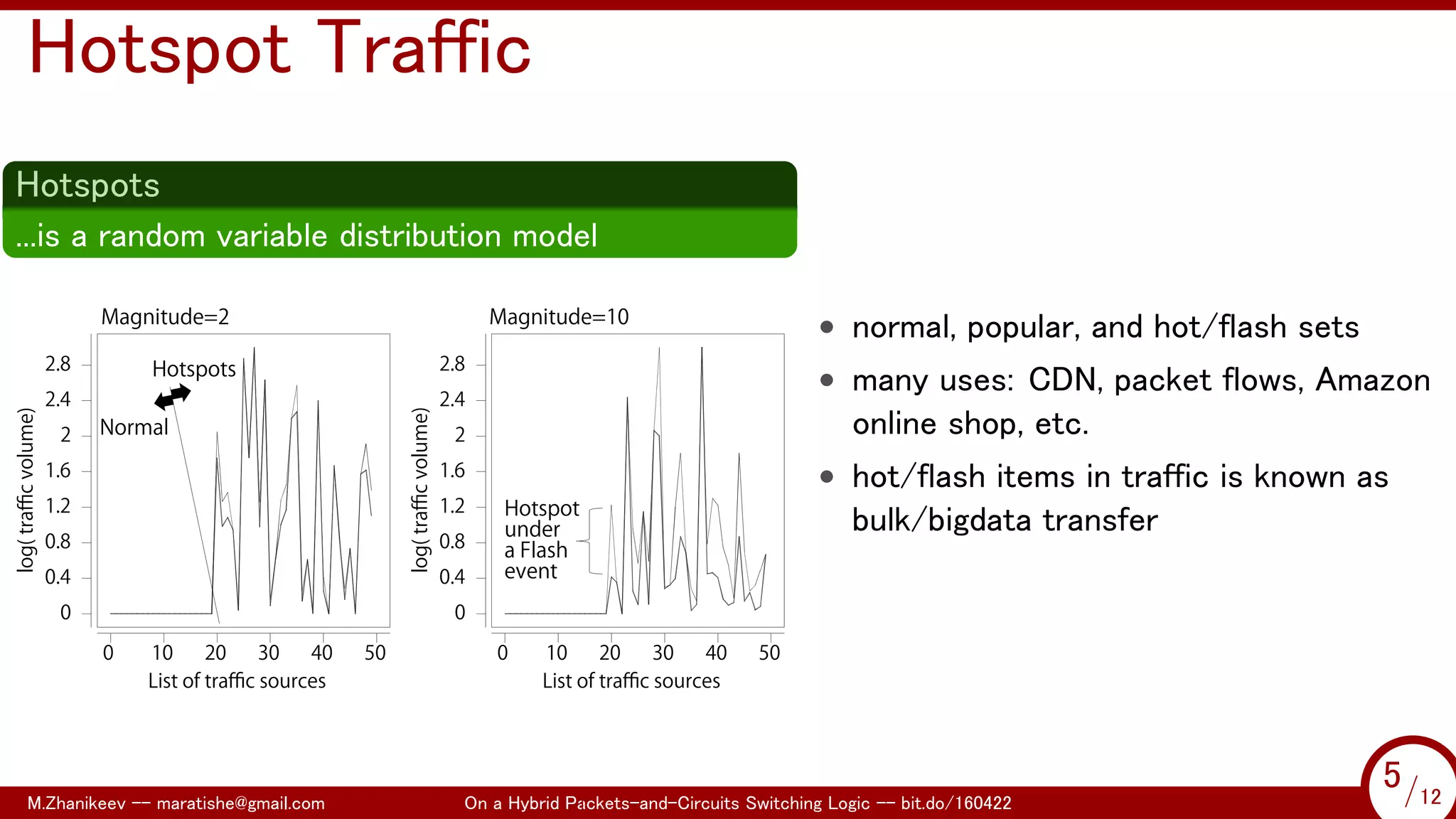 .
Hotspot Traffic
.
Hotspots
..
....is a random variable distribution model
0 10 20 30 40 50
List of traﬃc sources
0
0.4
0.8
1.2
1.6
2
2.4
2.8
log(traﬃcvolume)
0 10 20 30 40 50
List of traﬃc sources
0
0.4
0.8
1.2
1.6
2
2.4
2.8
log(traﬃcvolume)
Magnitude=2 Magnitude=10
Hotspots
Normal
Hotspot
under
a Flash
event
• normal, popular, and hot/flash sets
• many uses: CDN, packet flows, Amazon
online shop, etc.
• hot/flash items in traffic is known as
bulk/bigdata transfer
M.Zhanikeev -- maratishe@gmail.com On a Hybrid Packets-and-Circuits Switching Logic -- bit.do/160422 5/12
...
5/12
 