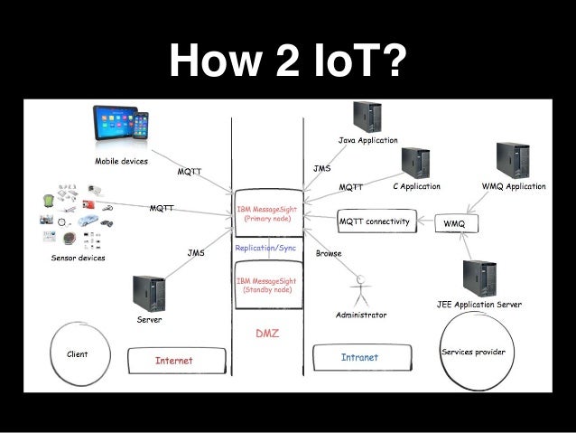 iot and deep learning