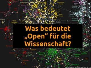 Was bedeutet
„Open“ für die
Wissenschaft?
Map of Science by PLOS ONE (CC by 2.5)
 
