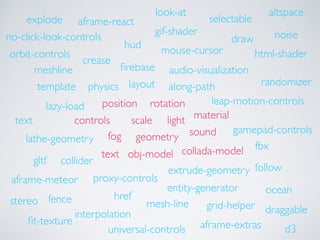 obj-model collada-model
rotation
scale material
fog geometry
position
lightcontrols
sound
text
along-path
leap-motion-controls
proxy-controls
layout
lazy-load
extrude-geometry
collider
entity-generator
physics
gamepad-controls
lathe-geometry
randomizertemplate
gltf
fbx
ﬁrebase audio-visualization
follow
meshline
crease
html-shadermouse-cursor
no-click-look-controls
ocean
universal-controls
draw
hreffence mesh-line
hud
gif-shader
aframe-react
grid-helper
interpolation
stereo
aframe-extras
draggable
selectableexplode
noise
text
ﬁt-texture
look-at
d3
aframe-meteor
altspace
orbit-controls
 